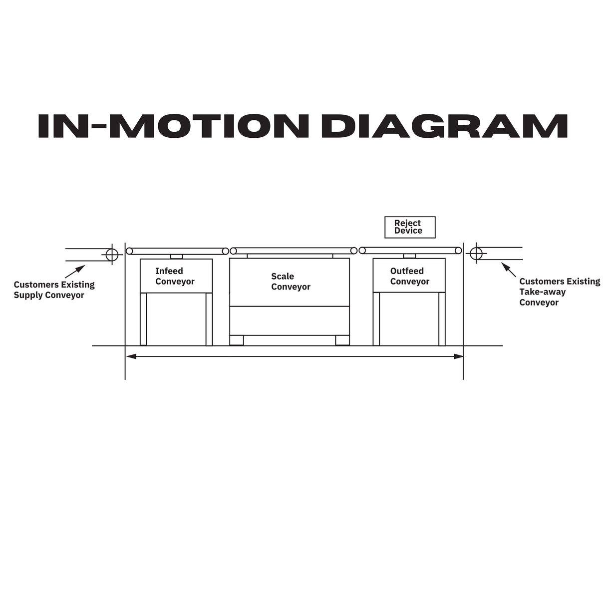ISI In-Motion Weighing System Checkweigher Scales Interweigh