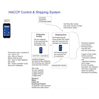 ISHIP- Food Traceability Software