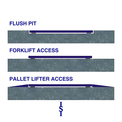 Interweigh's Floor Scales