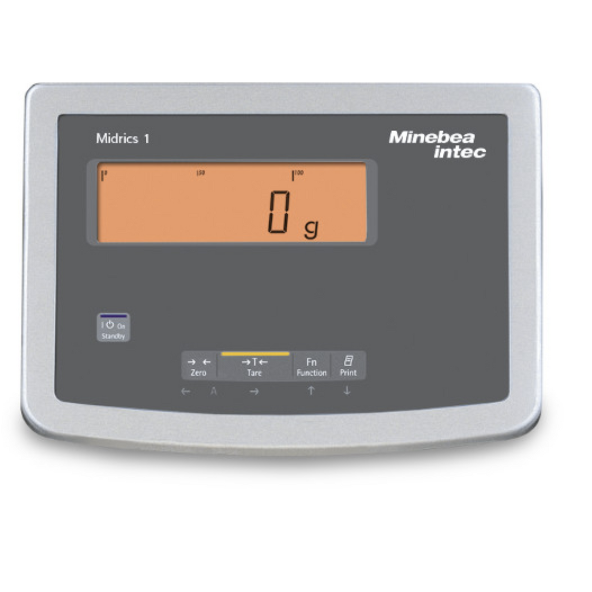 Midrics Series Indicators